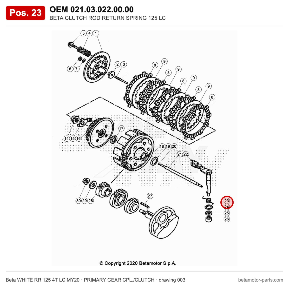 BETA CLUTCH ROD RETURN SPRING 125 LC – OEM 021.03.022.00.00, position 23 on the Beta WHITE RR 125 4T LC MY20 primary gear cpl./clutch drawing