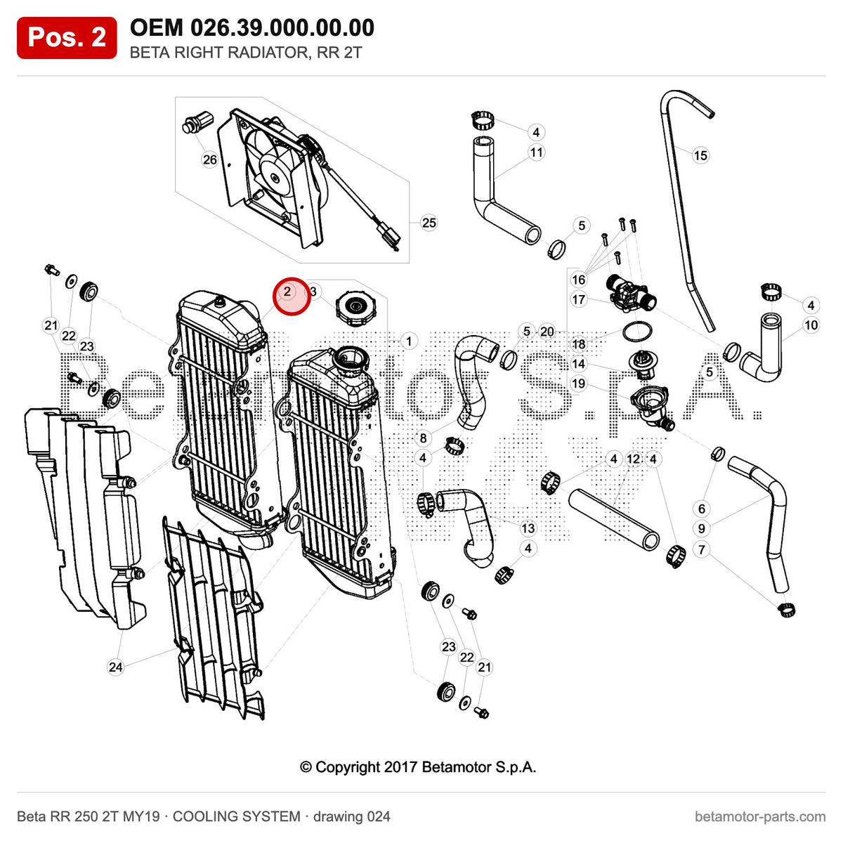 BETA RIGHT RADIATOR, RR 2T – OEM 026.39.000.00.00, position 2 on the Beta RR 250 2T MY19 cooling system drawing
