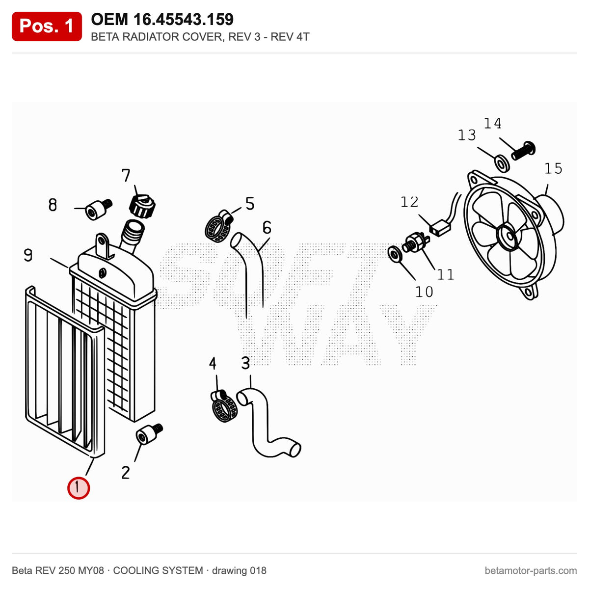 BETA RADIATOR COVER, REV 3 - REV 4T – OEM 16.45543.159, position 1 on the Beta REV 250 MY08 cooling system drawing