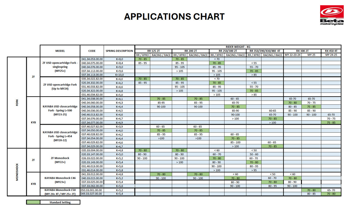 Beta Spring Chart BETA SPRING K 4,4 N/MM | Beta RR 125 2T RACING OEM – BETAMOTOR PARTS