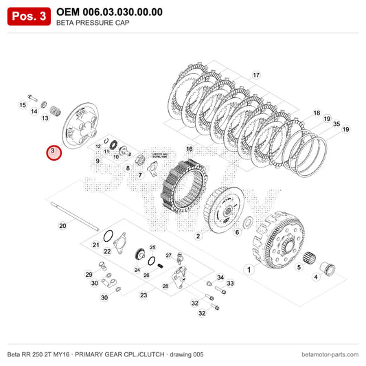 BETA PRESSURE CAP – OEM 006.03.030.00.00, position 3 on the Beta RR 250 2T MY16 primary gear cpl./clutch drawing