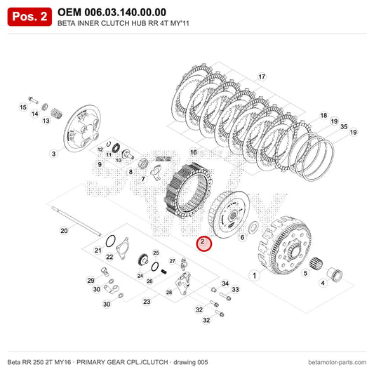 BETA INNER CLUTCH HUB RR 4T MY'11 – OEM 006.03.140.00.00, position 2 on the Beta RR 250 2T MY16 primary gear cpl./clutch drawing