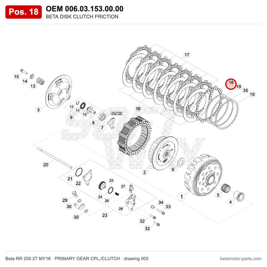 BETA DISK CLUTCH FRICTION – OEM 006.03.153.00.00, position 18 on the Beta RR 250 2T MY16 primary gear cpl./clutch drawing