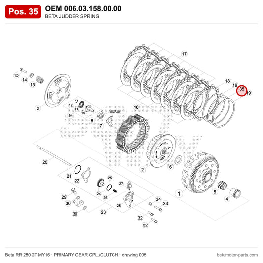 BETA JUDDER SPRING – OEM 006.03.158.00.00, position 35 on the Beta RR 250 2T MY16 primary gear cpl./clutch drawing