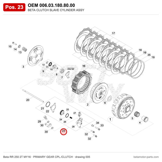 BETA CLUTCH SLAVE CYLINDER ASSY – OEM 006.03.180.80.00, position 23 on the Beta RR 250 2T MY16 primary gear cpl./clutch drawing