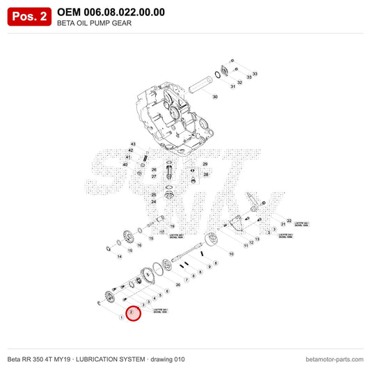BETA OIL PUMP GEAR – OEM 006.08.022.00.00, position 2 on the Beta RR 350 4T MY19 lubrication system drawing