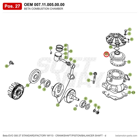 BETA COMBUSTION CHAMBER – OEM 007.11.005.00.00, position 27 on the Beta EVO 300 2T STANDARD/FACTORY MY13 crankshaft/piston/balancer shaft drawing