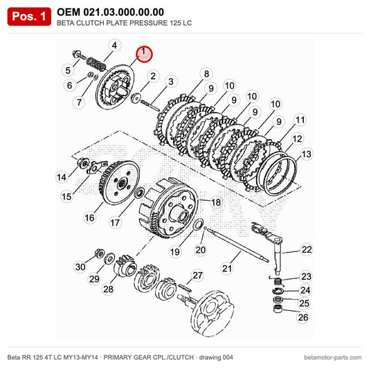 BETA CLUTCH PLATE PRESSURE 125 LC – OEM 021.03.000.00.00, position 1 on the Beta RR 125 4T LC MY13-MY14 primary gear cpl./clutch drawing