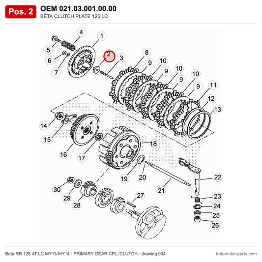 BETA CLUTCH PLATE 125 LC – OEM 021.03.001.00.00, position 2 on the Beta RR 125 4T LC MY13-MY14 primary gear cpl./clutch drawing