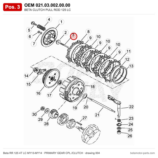 BETA CLUTCH PULL ROD 125 LC – OEM 021.03.002.00.00, position 3 on the Beta RR 125 4T LC MY13-MY14 primary gear cpl./clutch drawing
