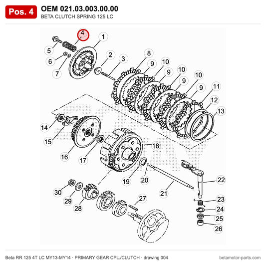 BETA CLUTCH SPRING 125 LC – OEM 021.03.003.00.00, position 4 on the Beta RR 125 4T LC MY13-MY14 primary gear cpl./clutch drawing