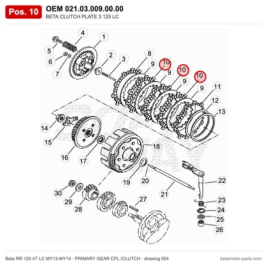 BETA CLUTCH PLATE 3 125 LC – OEM 021.03.009.00.00, position 10 on the Beta RR 125 4T LC MY13-MY14 primary gear cpl./clutch drawing