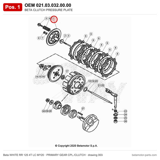BETA CLUTCH PRESSURE PLATE – OEM 021.03.032.00.00, position 1 on the Beta WHITE RR 125 4T LC MY20 primary gear cpl./clutch drawing