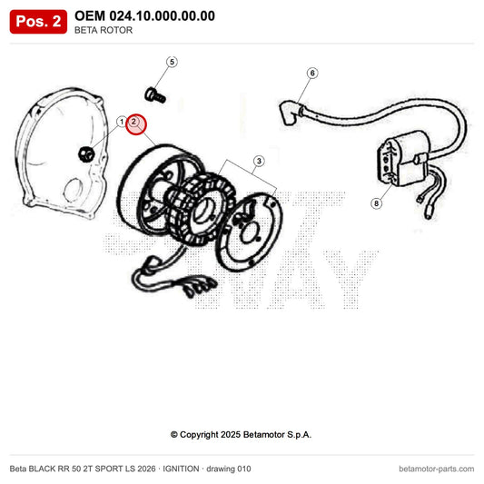 BETA ROTOR – OEM 024.10.000.00.00, position 2 on the Beta BLACK RR 50 2T SPORT LS 2026 ignition drawing