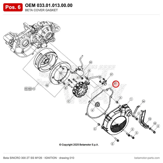 BETA COVER GASKET – OEM 033.01.013.00.00, position 6 on the Beta SINCRO 300 2T SS MY26 ignition drawing