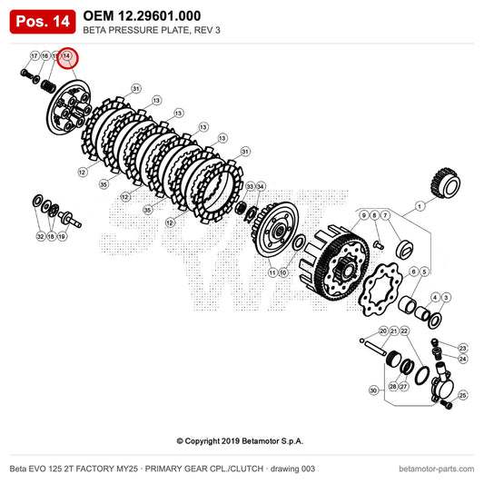 BETA PRESSURE PLATE, REV 3 – OEM 12.29601.000, position 14 on the Beta EVO 125 2T FACTORY MY25 primary gear cpl./clutch drawing
