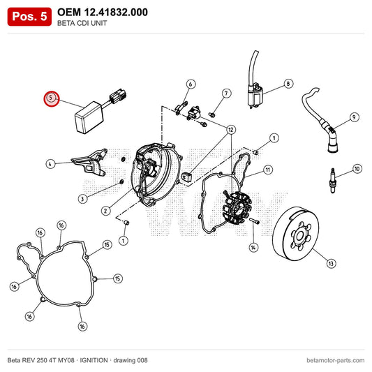BETA CDI UNIT – OEM 12.41832.000, position 5 on the Beta REV 250 4T MY08 ignition drawing