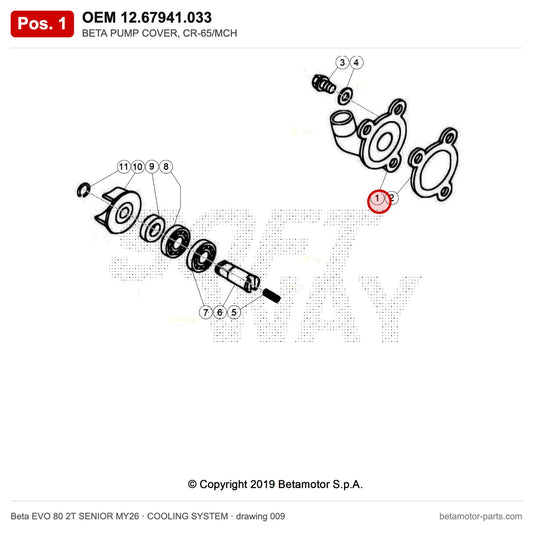 BETA PUMP COVER, CR-65/MCH – OEM 12.67941.033, position 1 on the Beta EVO 80 2T SENIOR MY26 cooling system drawing