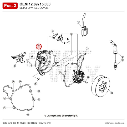 BETA FLYWHEEL COVER – OEM 12.69715.000, position 2 on the Beta EVO 300 4T MY26 ignition drawing