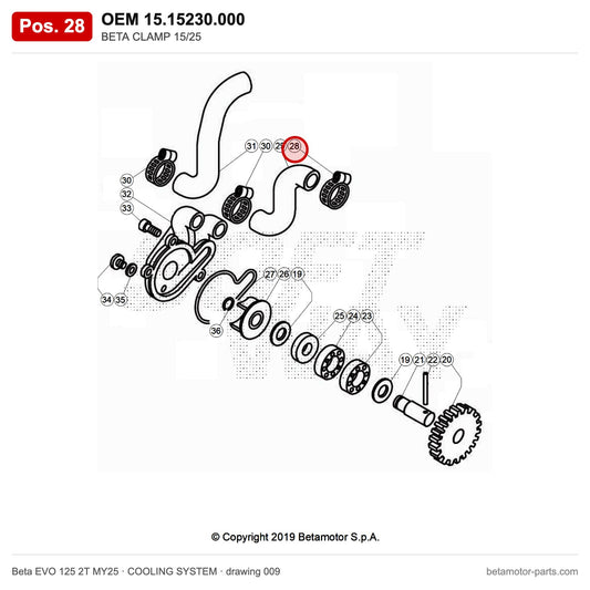 BETA CLAMP 15/25 – OEM 15.15230.000, position 28 on the Beta EVO 125 2T MY25 cooling system drawing