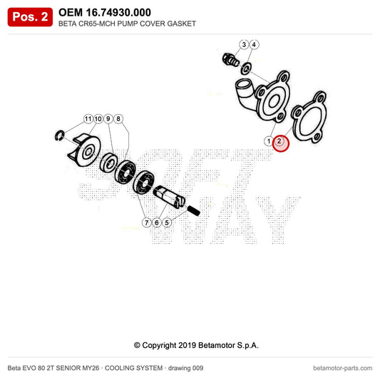 BETA CR65-MCH PUMP COVER GASKET – OEM 16.74930.000, position 2 on the Beta EVO 80 2T SENIOR MY26 cooling system drawing
