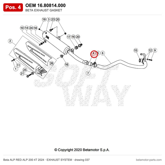 BETA EXHAUST GASKET – OEM 16.80814.000, position 4 on the Beta ALP RED ALP 200 4T 2024 exhaust system drawing