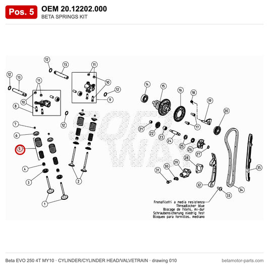 BETA SPRINGS KIT – OEM 20.12202.000, position 5 on the Beta EVO 250 4T MY10 cylinder/cylinder head/valvetrain drawing