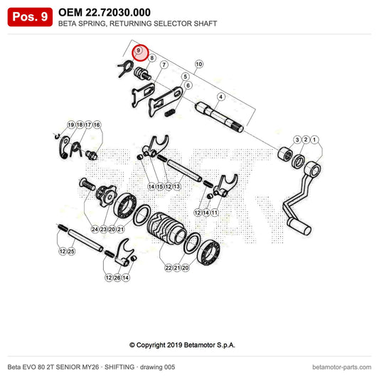 BETA SPRING, RETURNING SELECTOR SHAFT – OEM 22.72030.000, position 9 on the Beta EVO 80 2T SENIOR MY26 shifting drawing