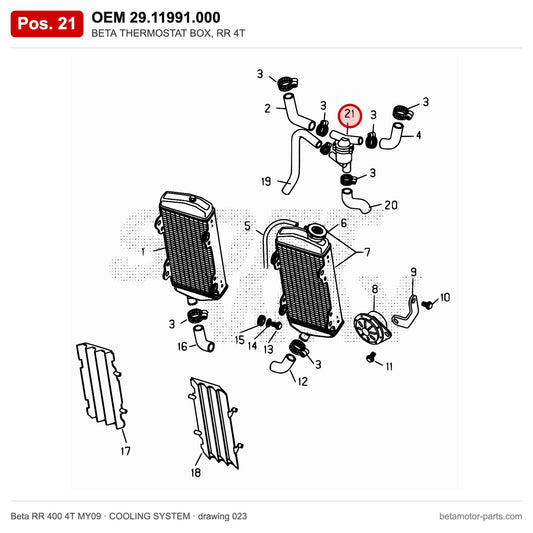 BETA THERMOSTAT BOX, RR 4T – OEM 29.11991.000, position 21 on the Beta RR 400 4T MY09 cooling system drawing
