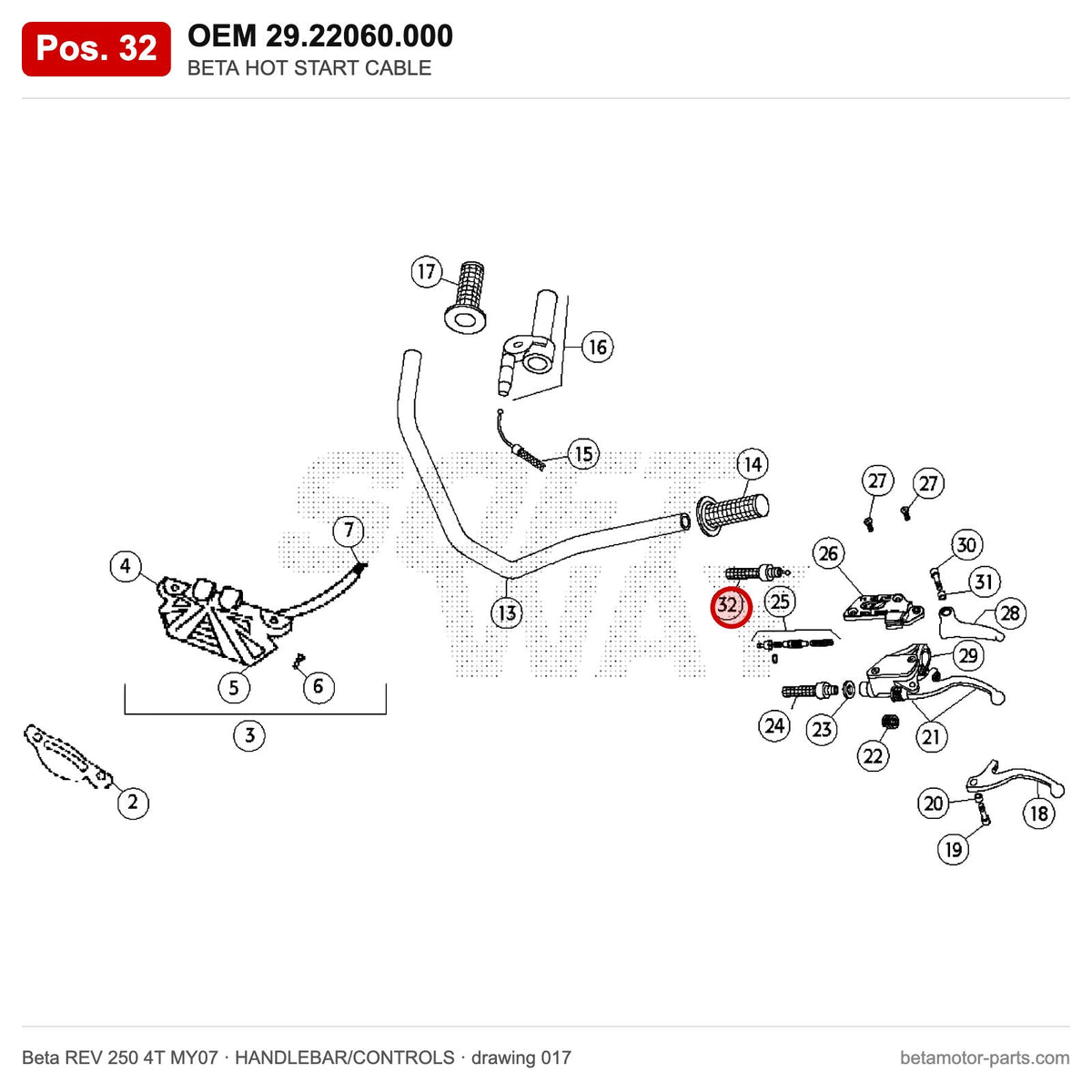 BETA HOT START CABLE – OEM 29.22060.000, position 32 on the Beta REV 250 4T MY07 handlebar/controls drawing