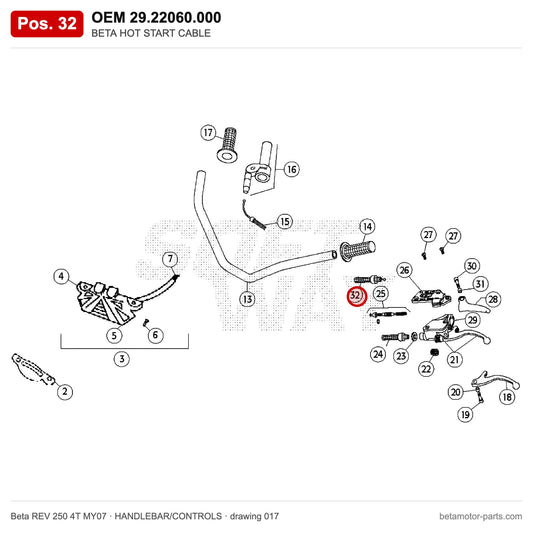 BETA HOT START CABLE – OEM 29.22060.000, position 32 on the Beta REV 250 4T MY07 handlebar/controls drawing