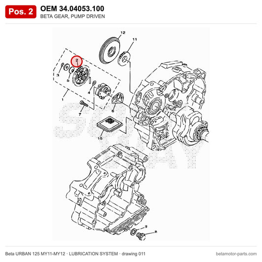 BETA GEAR, PUMP DRIVEN – OEM 34.04053.100, position 2 on the Beta URBAN 125 MY11-MY12 lubrication system drawing