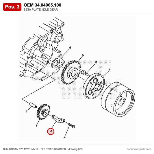 BETA PLATE, IDLE GEAR – OEM 34.04065.100, position 3 on the Beta URBAN 125 MY11-MY12 elettricstarter drawing