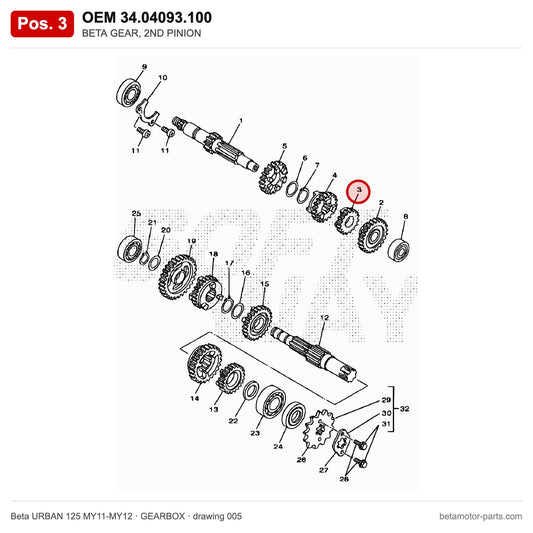 BETA GEAR, 2ND PINION – OEM 34.04093.100, position 3 on the Beta URBAN 125 MY11-MY12 gearbox drawing