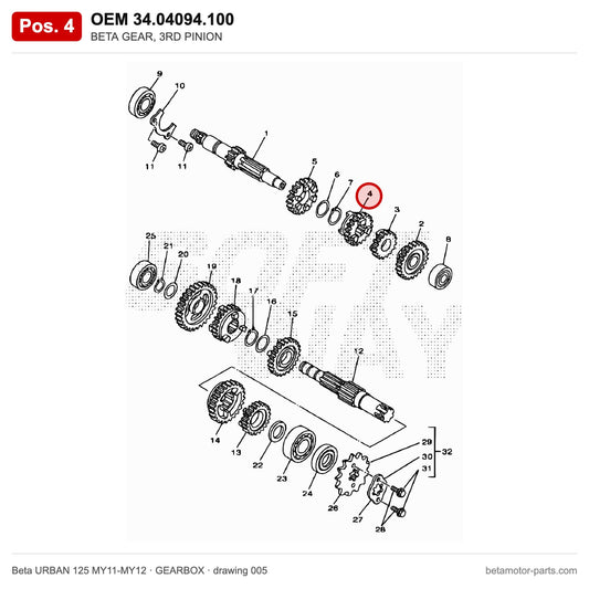 BETA GEAR, 3RD PINION – OEM 34.04094.100, position 4 on the Beta URBAN 125 MY11-MY12 gearbox drawing