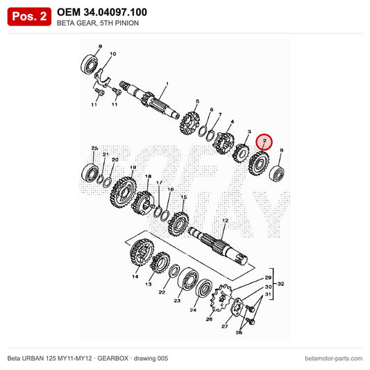 BETA GEAR, 5TH PINION – OEM 34.04097.100, position 2 on the Beta URBAN 125 MY11-MY12 gearbox drawing
