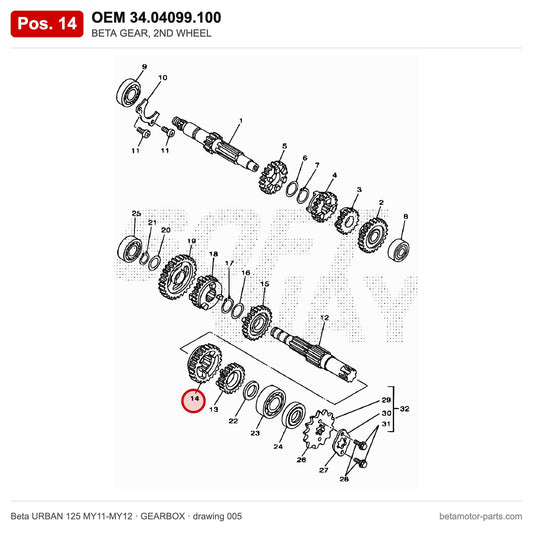 BETA GEAR, 2ND WHEEL – OEM 34.04099.100, position 14 on the Beta URBAN 125 MY11-MY12 gearbox drawing