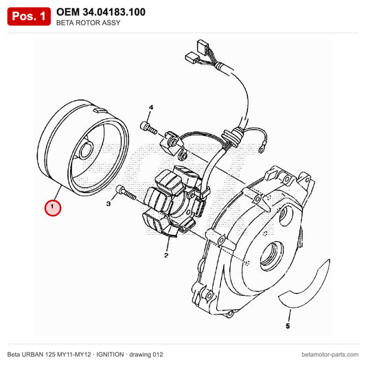 BETA ROTOR ASSY – OEM 34.04183.100, position 1 on the Beta URBAN 125 MY11-MY12 ignition drawing