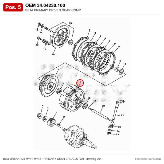 BETA PRIMARY DRIVEN GEAR COMP. – OEM 34.04230.100, position 5 on the Beta URBAN 125 MY11-MY12 primary gear cpl./clutch drawing