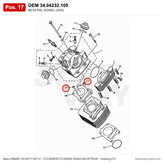 BETA PIN, DOWEL (3VD) – OEM 34.04232.100, position 17 on the Beta URBAN 125 MY11-MY12 cylinder/cylinder head/valvetrain drawing