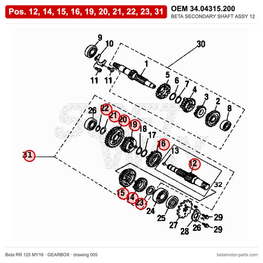 BETA SECONDARY SHAFT ASSY 125 4T – OEM 34.04315.200, positions 12,14,15,16,19,20,21,22,23,31 on the Beta RR 125 MY16 gearbox drawing
