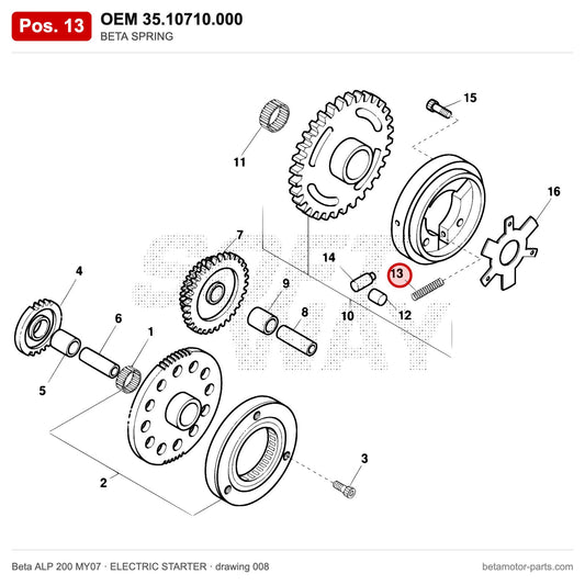 BETA SPRING – OEM 35.10710.000, position 13 on the Beta ALP 200 MY07 elettricstarter drawing