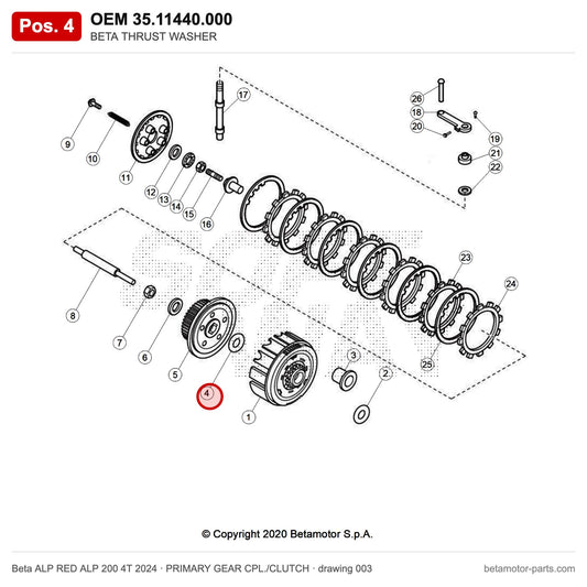 BETA THRUST WASHER – OEM 35.11440.000, position 4 on the Beta ALP RED ALP 200 4T 2024 primary gear cpl./clutch drawing