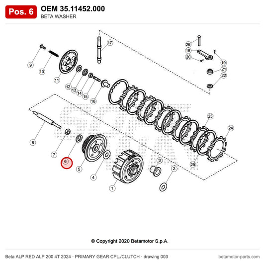 BETA WASHER – OEM 35.11452.000, position 6 on the Beta ALP RED ALP 200 4T 2024 primary gear cpl./clutch drawing