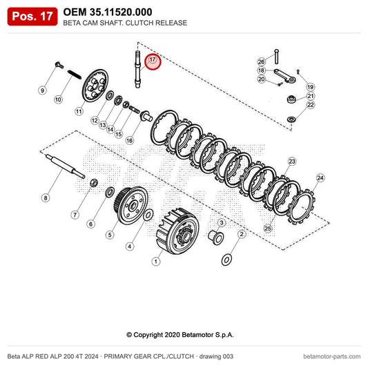 BETA CAM SHAFT. CLUTCH RELEASE – OEM 35.11520.000, position 17 on the Beta ALP RED ALP 200 4T 2024 primary gear cpl./clutch drawing