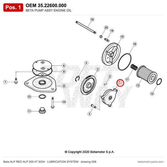 BETA PUMP ASSY ENGINE OIL – OEM 35.22600.000, position 1 on the Beta ALP RED ALP 200 4T 2024 lubrication system drawing