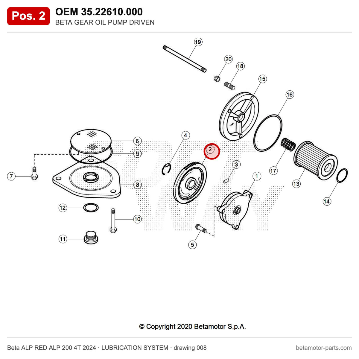 BETA GEAR OIL PUMP DRIVEN – OEM 35.22610.000, position 2 on the Beta ALP RED ALP 200 4T 2024 lubrication system drawing