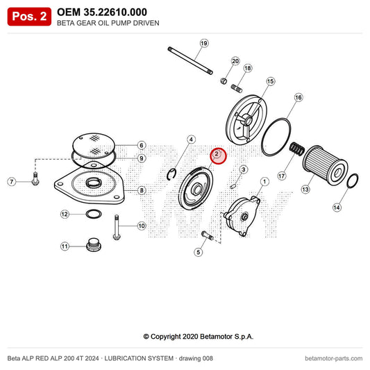 BETA GEAR OIL PUMP DRIVEN – OEM 35.22610.000, position 2 on the Beta ALP RED ALP 200 4T 2024 lubrication system drawing