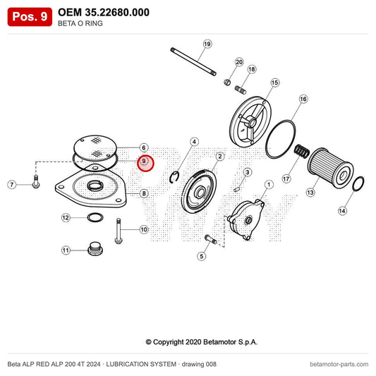 BETA O RING – OEM 35.22680.000, position 9 on the Beta ALP RED ALP 200 4T 2024 lubrication system drawing