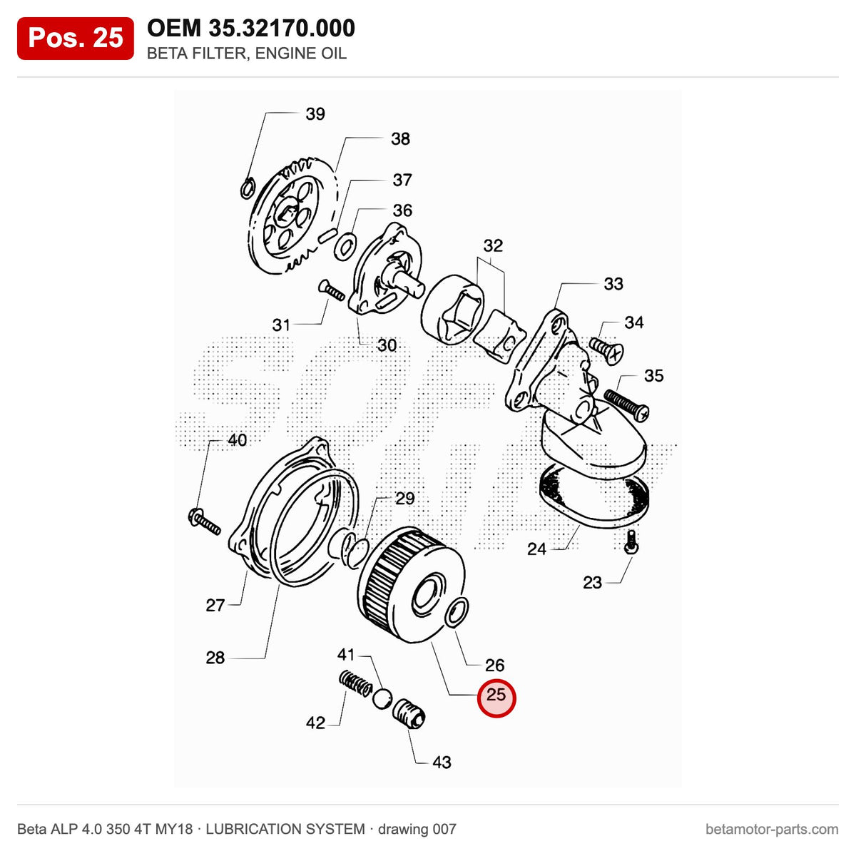 BETA FILTER, ENGINE OIL – OEM 35.32170.000, position 25 on the Beta ALP 4.0 350 4T MY18 lubrication system drawing